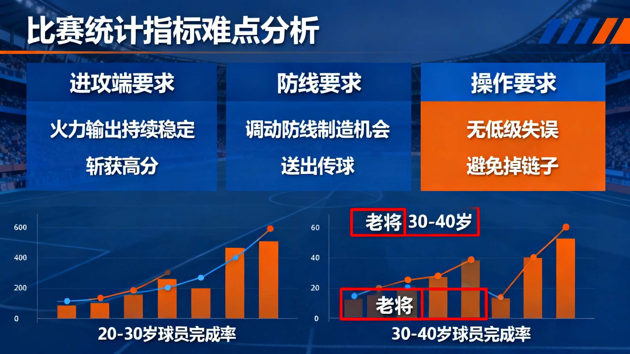 2016年欧文的助攻失误比