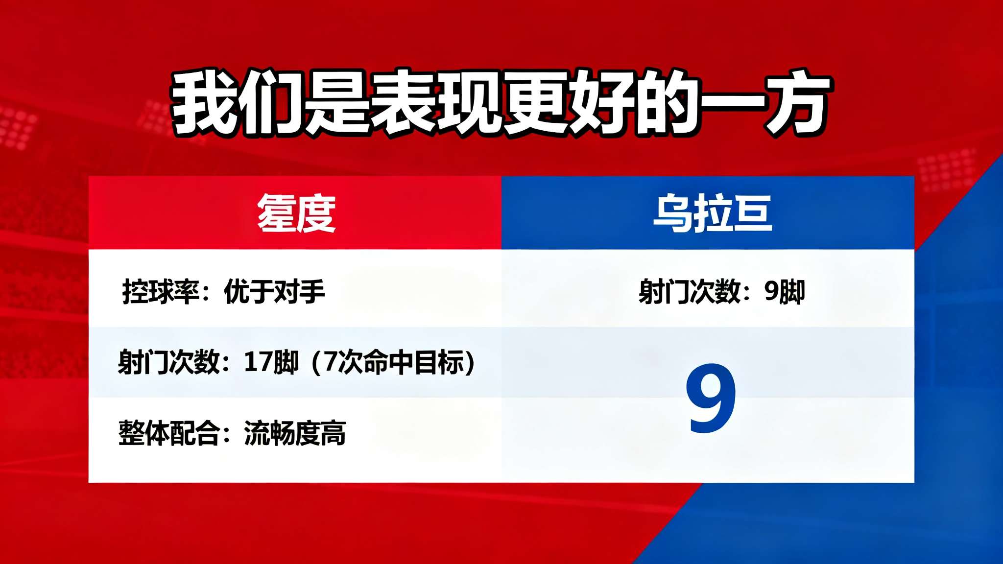 图赫尔:我们是表现更好的一方,乌拉圭这次在判罚中很幸运
