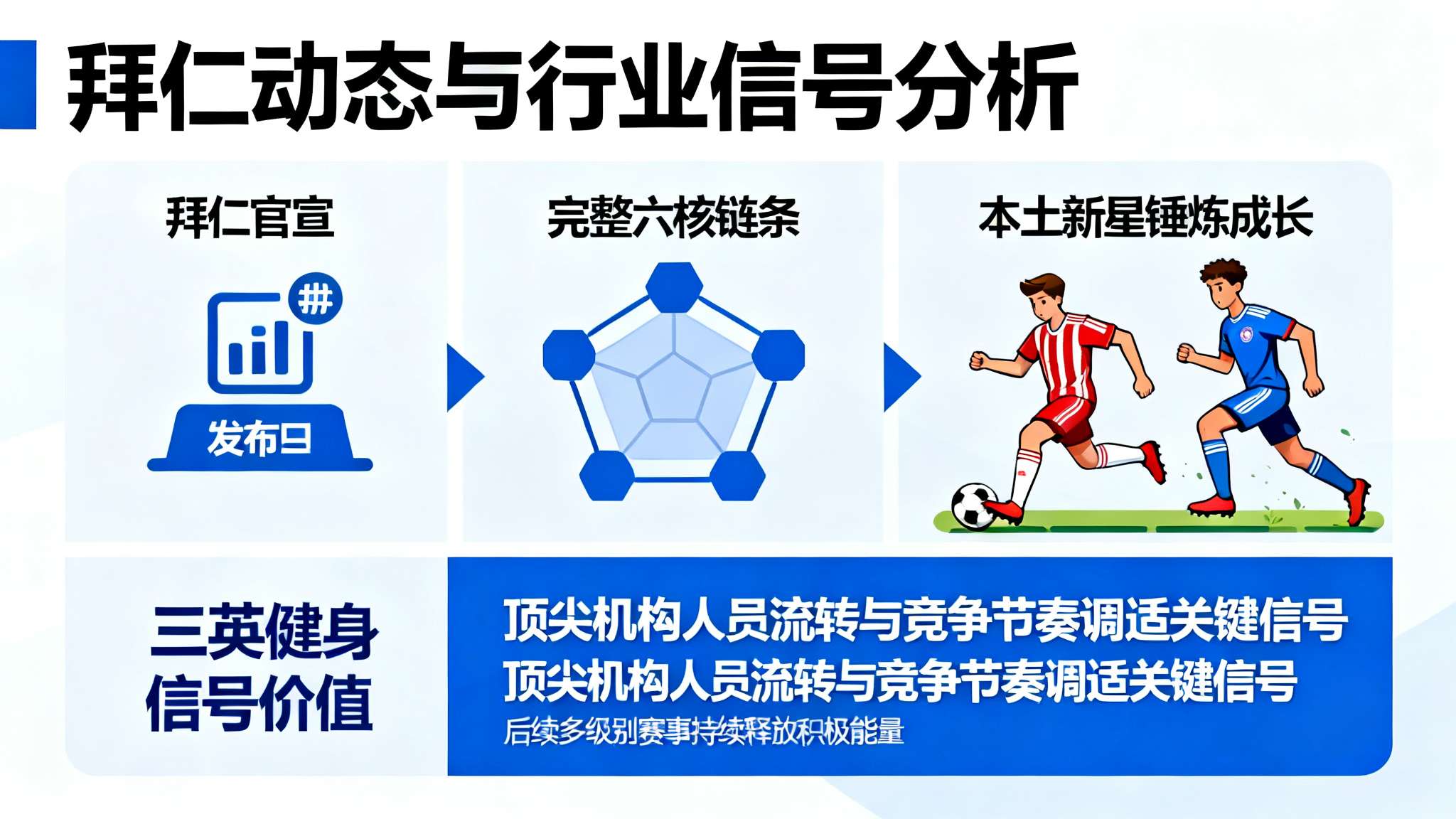 拜仁官方:帕夫洛维奇、穆夏拉、阿方索均已完成个人训练